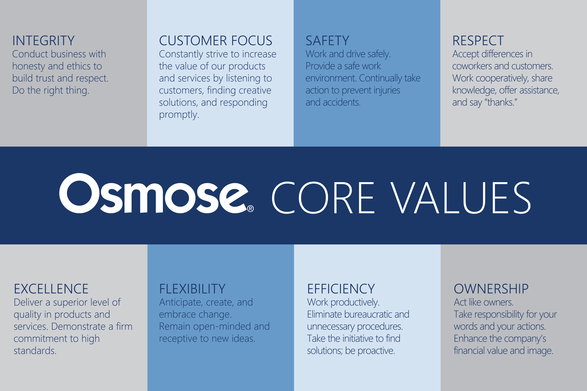 Core Values Sign 24x36 in-01