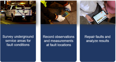 How Power Survey Works How Power Survey Works