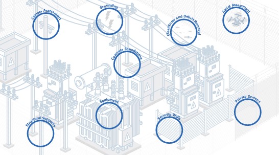 substation infographic