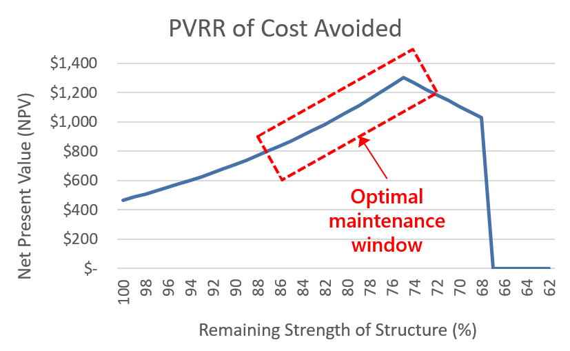 PVRR