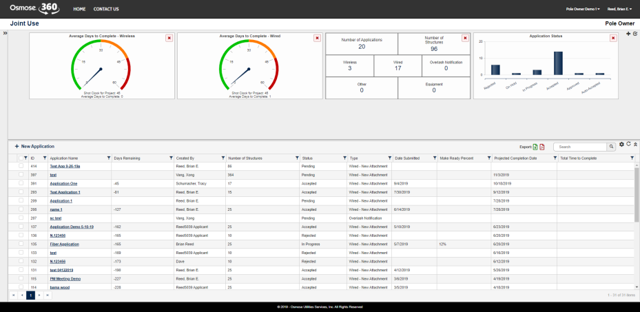 Turnkey Pole Application Management