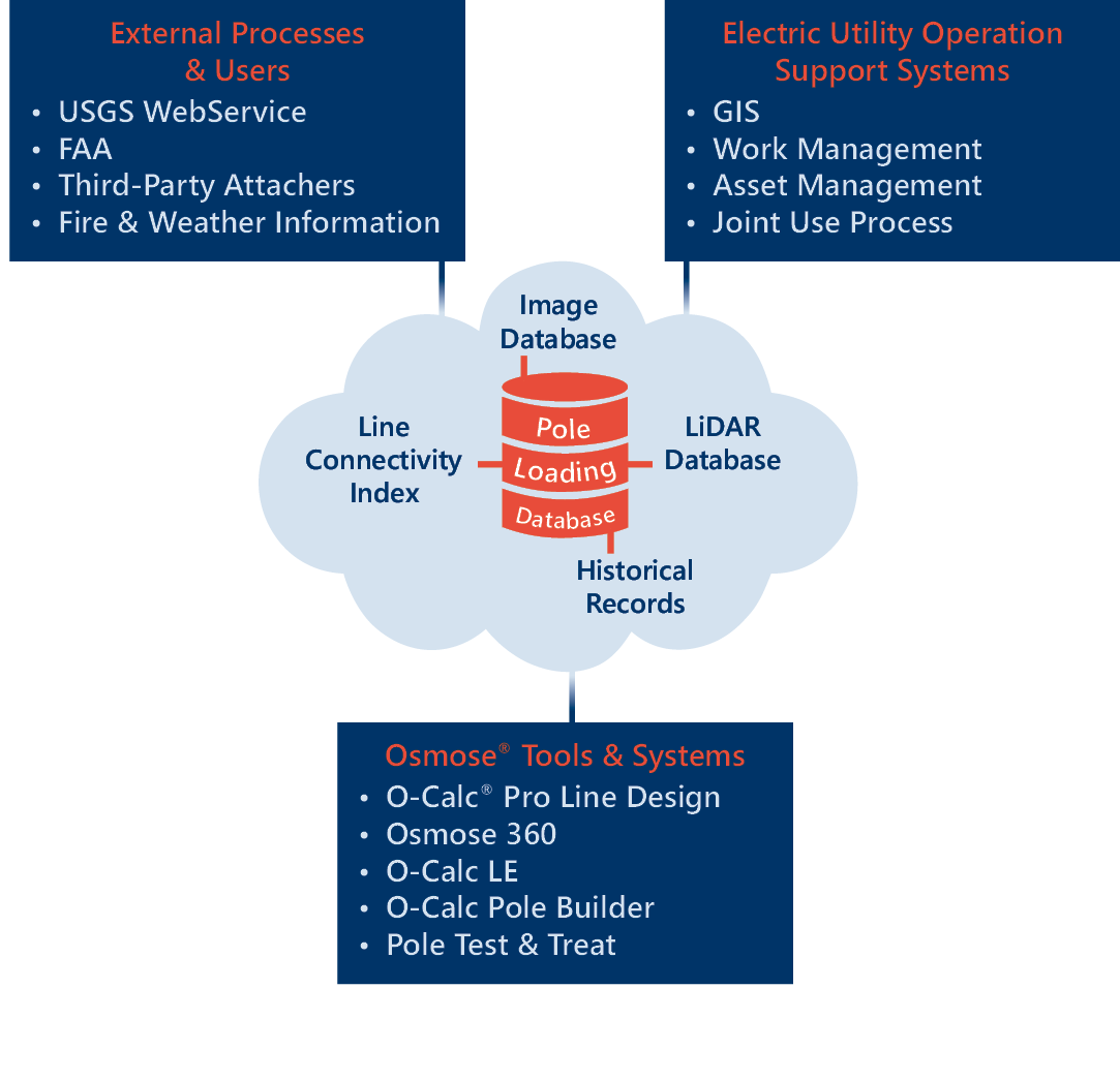PLDB & LCI_2025 PLDB & LCI_2025