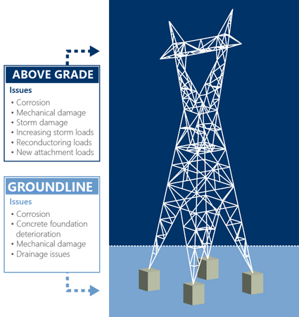 Steel tower above grade and groundline
